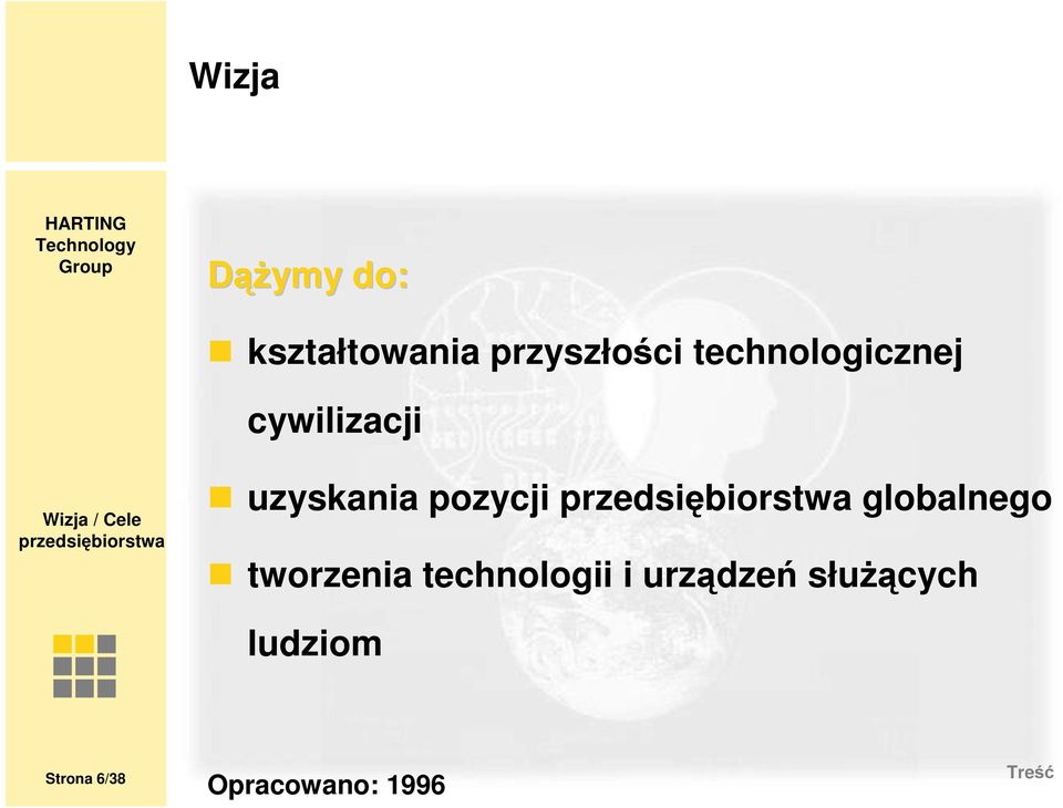 uzyskni pozycji globlnego tworzeni