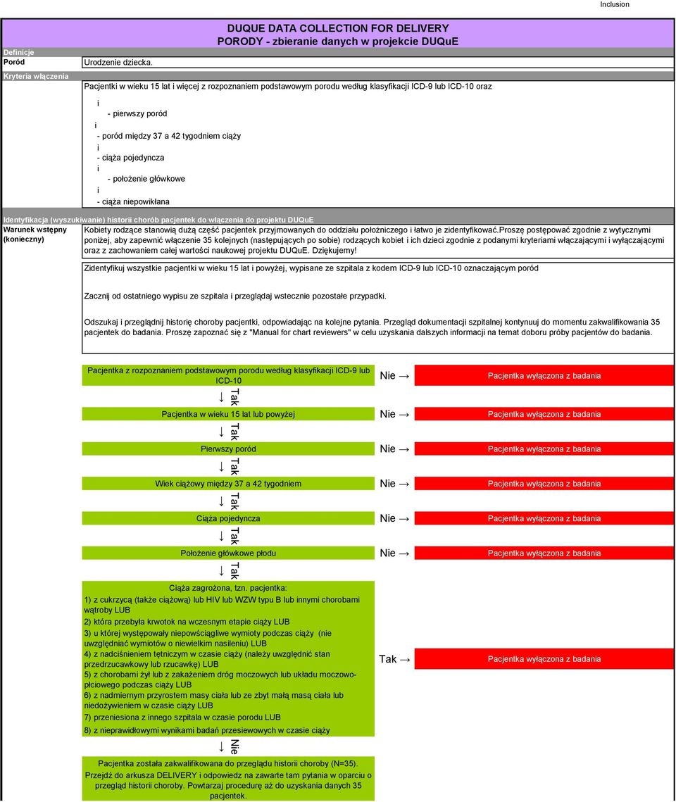 37 a 42 tygodnem cąży - cąża pojedyncza - położene główkowe - cąża nepowkłana Identyfkacja (wyszukwane) hstor chorób pacjentek do włączena do projektu DUQuE Warunek wstępny Kobety rodzące stanową
