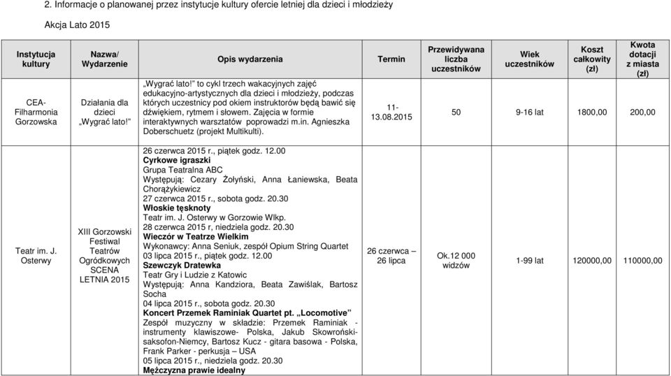 to cykl trzech wakacyjnych zajęć edukacyjno-artystycznych dla dzieci i młodzieży, podczas których uczestnicy pod okiem instruktorów będą bawić się dźwiękiem, rytmem i słowem.