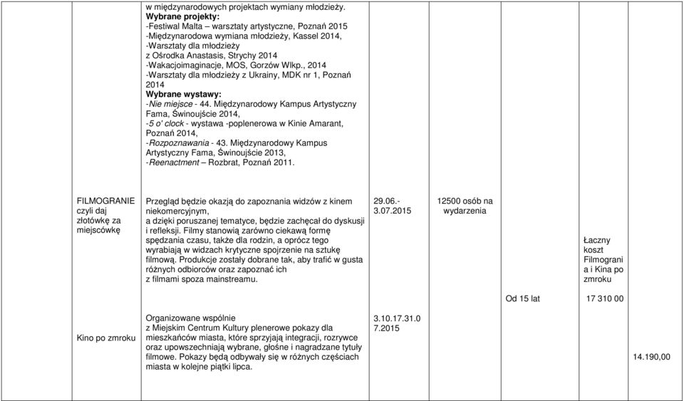 MOS, Gorzów Wlkp., 2014 -Warsztaty dla młodzieży z Ukrainy, MDK nr 1, Poznań 2014 Wybrane wystawy: -Nie miejsce - 44.