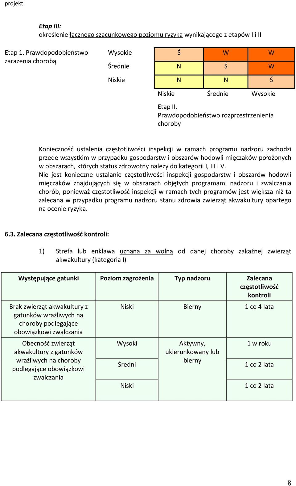 Prawdopodobieństwo rozprzestrzenienia choroby Konieczność ustalenia częstotliwości inspekcji w ramach programu nadzoru zachodzi przede wszystkim w przypadku gospodarstw i obszarów hodowli mięczaków