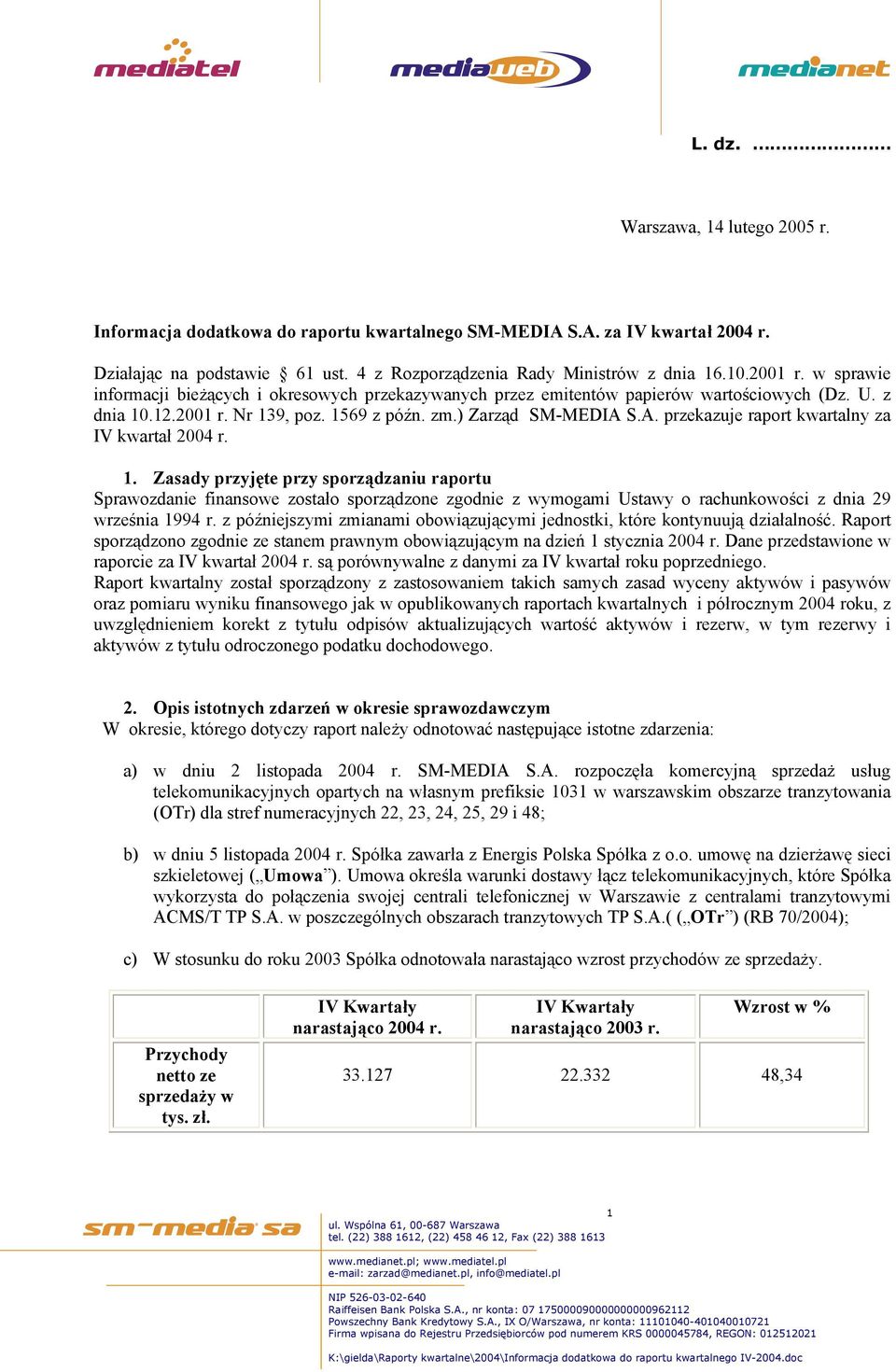 S.A. przekazuje raport kwartalny za IV kwartał 2004 r. 1.