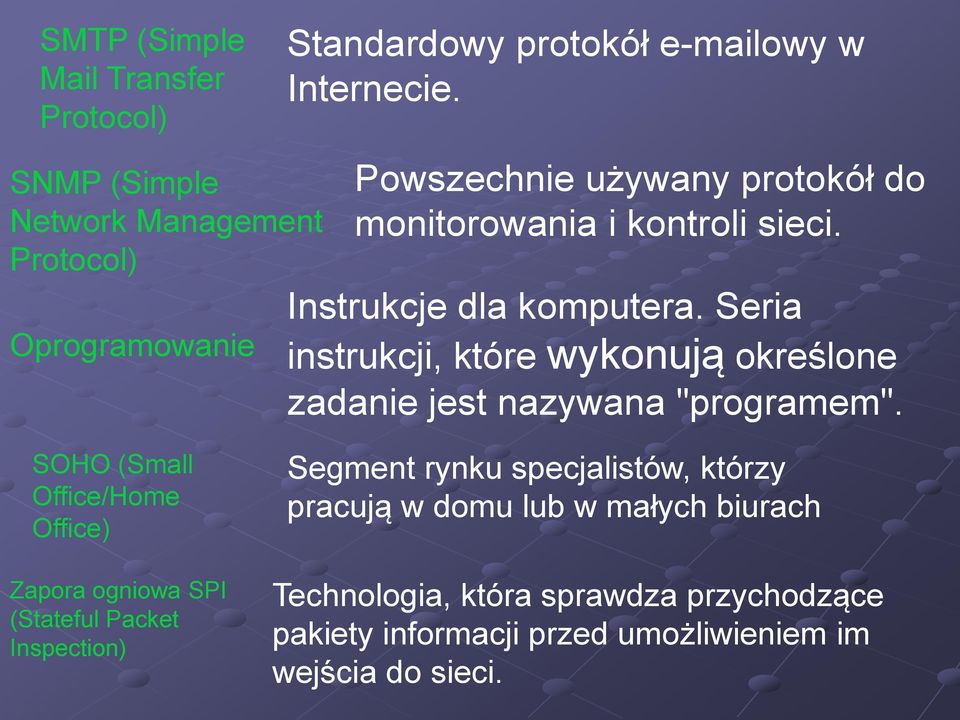 Seria instrukcji, które wykonują określone zadanie jest nazywana "programem".