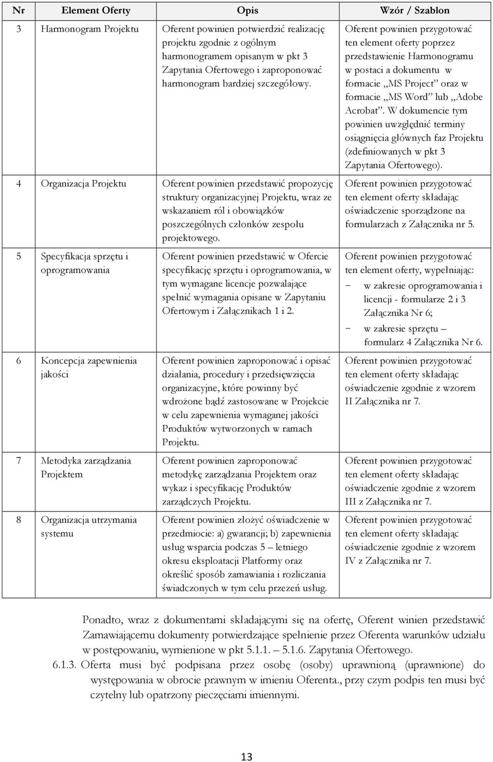 4 Organizacja Projektu Oferent powinien przedstawić propozycję struktury organizacyjnej Projektu, wraz ze wskazaniem ról i obowiązków poszczególnych członków zespołu projektowego.