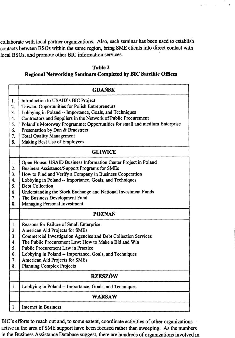 Table 2 Regional Networking Seminars Completed by BIC Satellite Offices Introduction to USAID'S BIC Project Taiwan: Opportunities for Polish Entrepreneurs Lobbying in Poland -- Importance, Goals, and