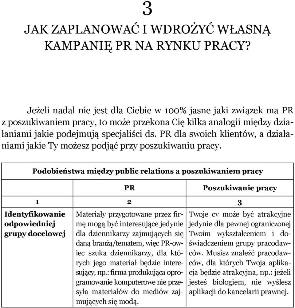 PR dla swoich klientów, a działaniami jakie Ty możesz podjąć przy poszukiwaniu pracy.