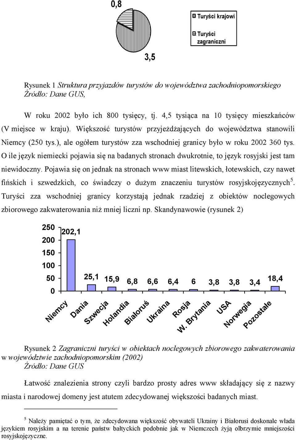 ), ale ogółem turystów zza wschodniej granicy było w roku 2002 360 tys. O ile język niemiecki pojawia się na badanych stronach dwukrotnie, to język rosyjski jest tam niewidoczny.