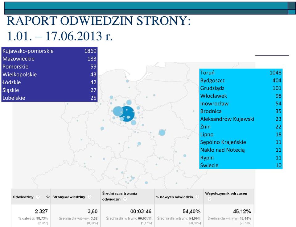 Śląskie 27 Lubelskie 25 Toruń 1048 Bydgoszcz 404 Grudziądz 101 Włocławek 98