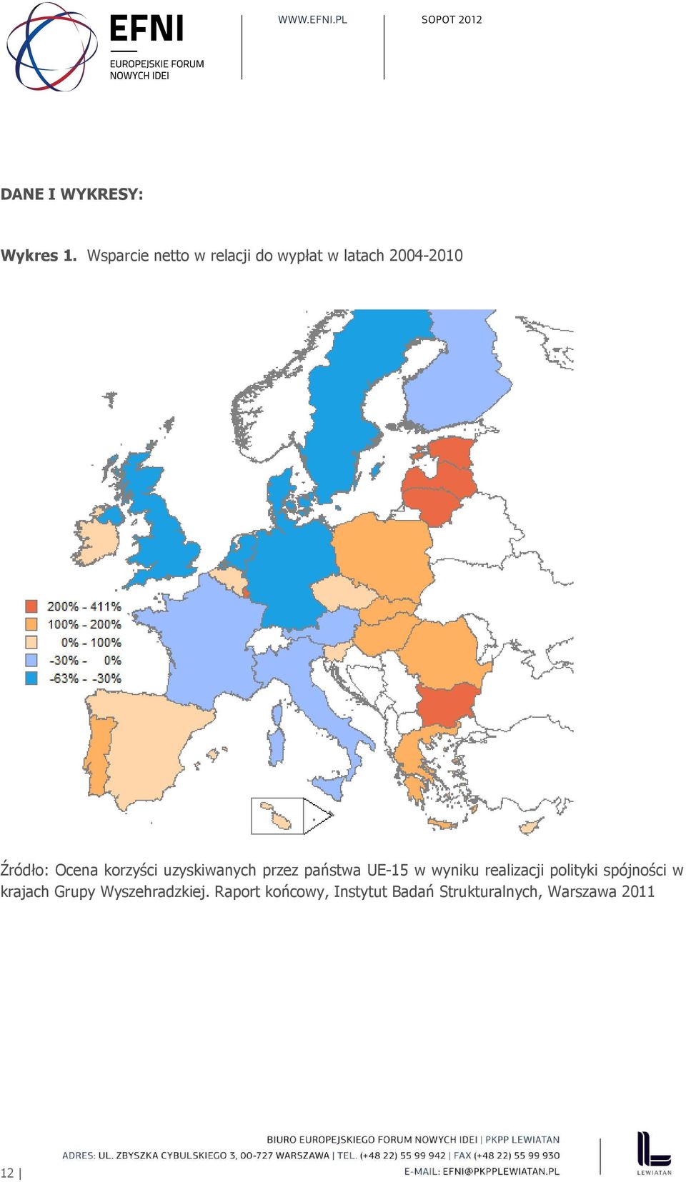 korzyści uzyskiwanych przez państwa UE-15 w wyniku realizacji