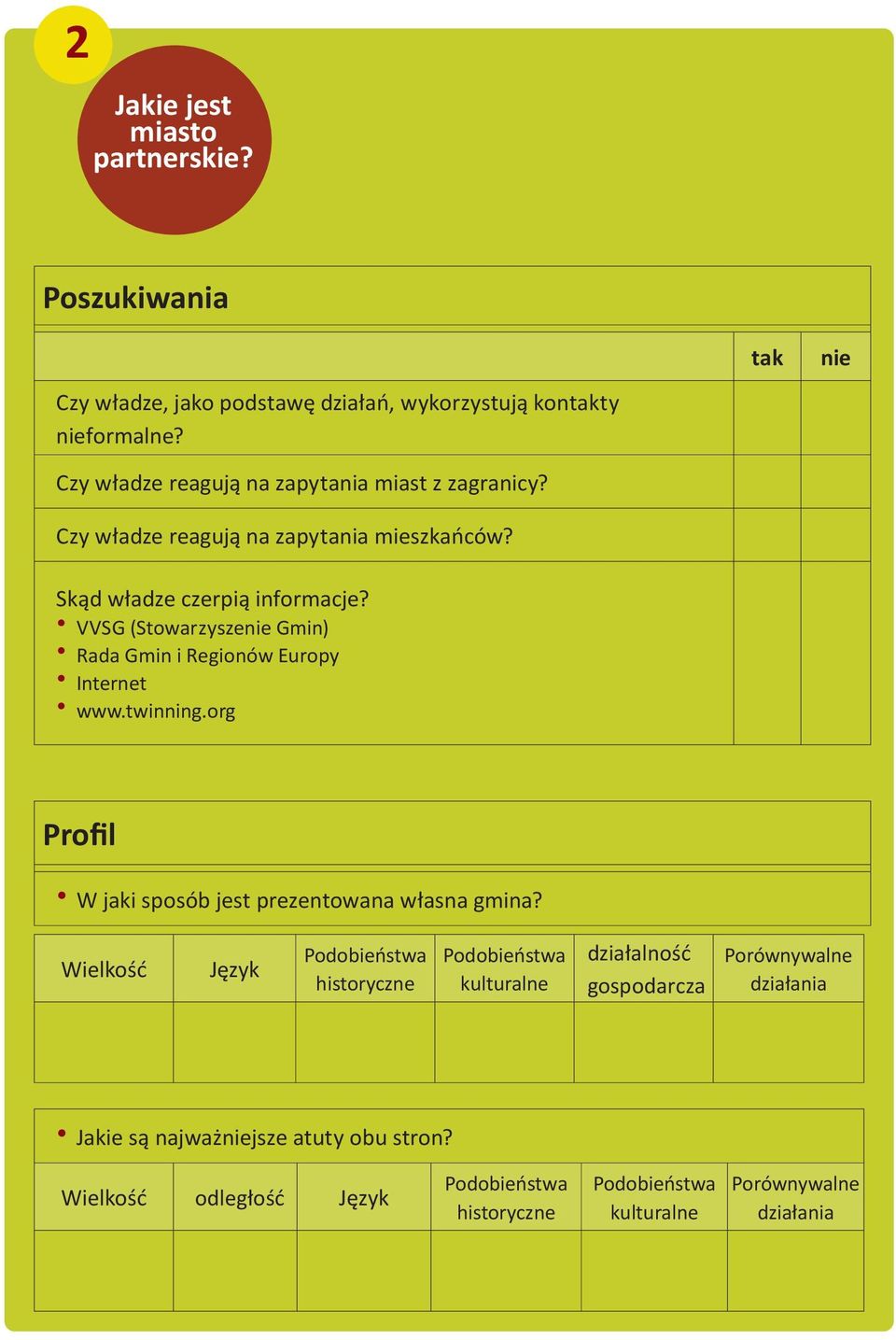 VVSG (Stowarzyszenie Gmin) Rada Gmin i Regionów Europy Internet www.twinning.org Profil W jaki sposób jest prezentowana własna gmina?