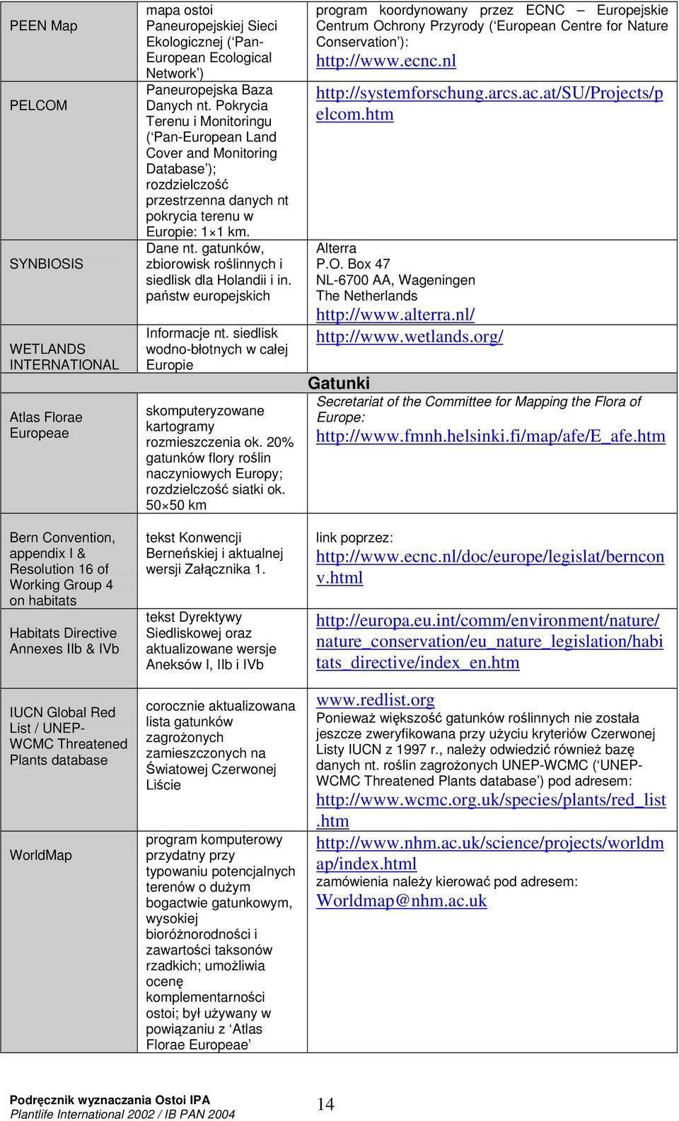 Pokrycia Terenu i Monitoringu ( Pan-European Land Cover and Monitoring Database ); rozdzielczo przestrzenna danych nt pokrycia terenu w Europie: 1 1 km. Dane nt.