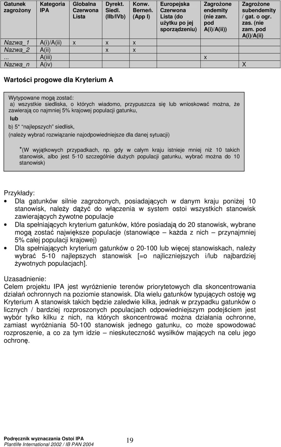 pod A(i)/A(ii) Wytypowane mog zosta: a) wszystkie siedliska, o których wiadomo, przypuszcza si lub wnioskowa mona, e zawieraj co najmniej 5% krajowej populacji gatunku, lub b) 5* najlepszych