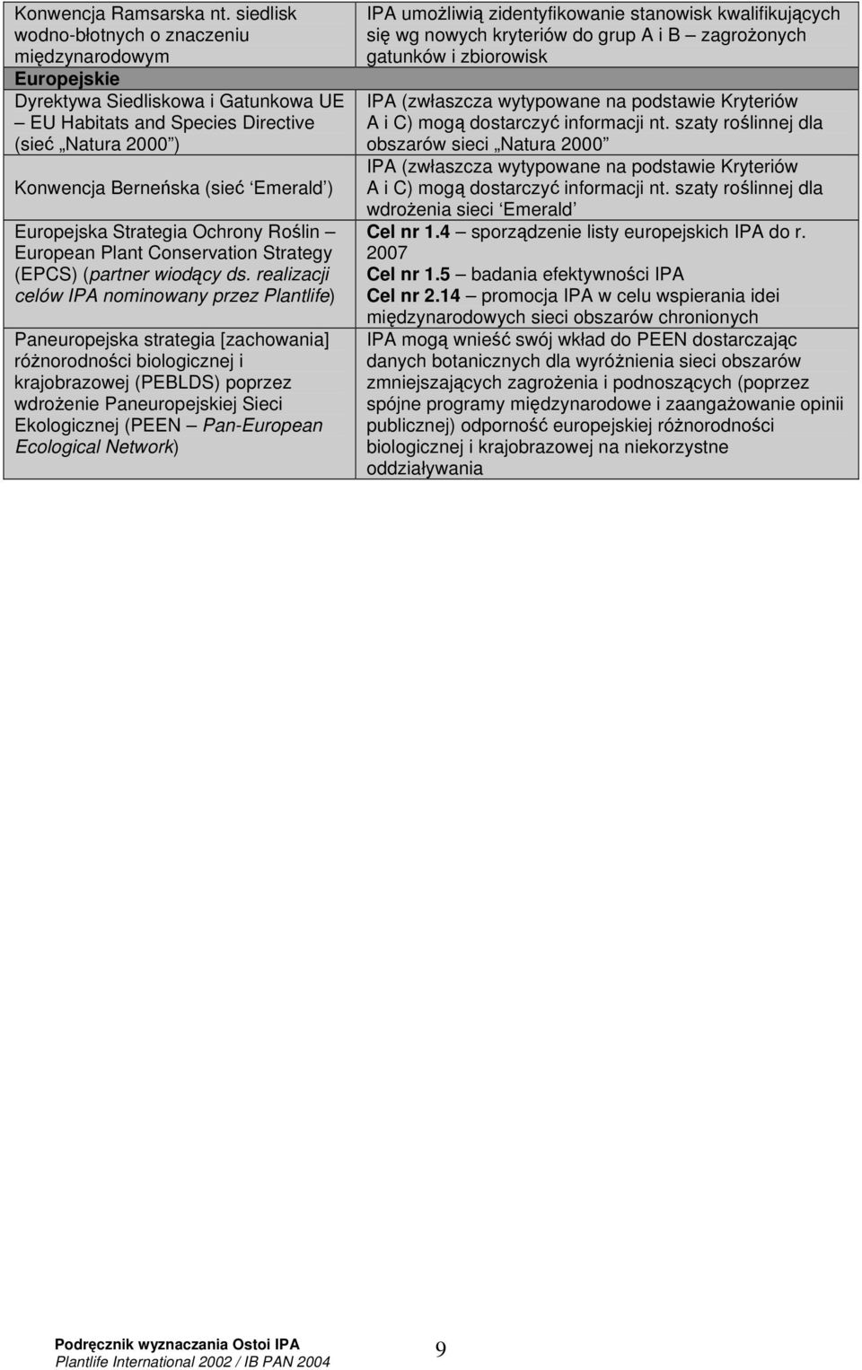 Strategia Ochrony Rolin European Plant Conservation Strategy (EPCS) (partner wiodcy ds.