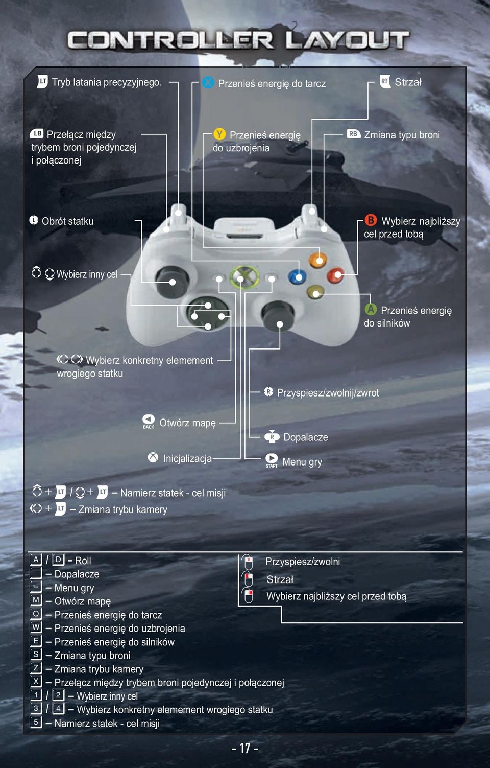 mqwybierz inny cel A Przenieś energię do silników so Wybierz konkretny elemement wrogiego statku < Otwórz mapę à Inicjalizacja C Przyspiesz/zwolnij/zwrot h Dopalacze > Menu gry m+ w /q+ w Namierz