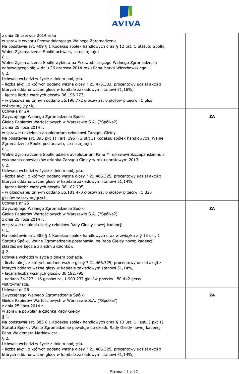 Wierzbowskiego. - liczba akcji, z których oddano ważne głosy? 21.473.303, procentowy udział akcji z których oddano ważne głosy w kapitale zakładowym stanowi 51,16%, - łączna liczba ważnych głosów 36.
