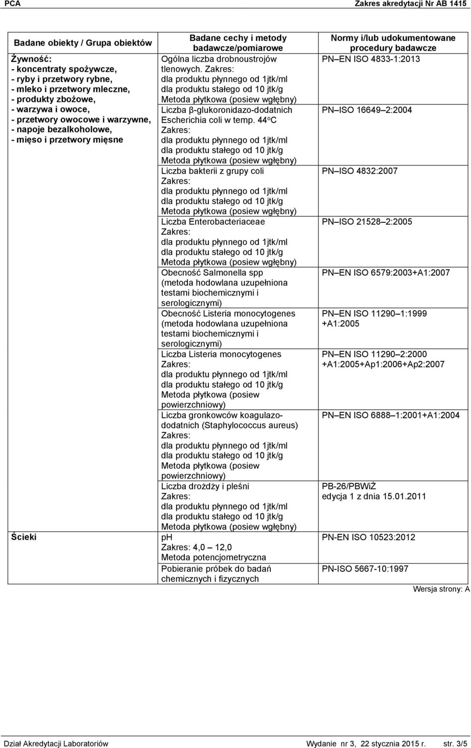 44 o C Liczba bakterii z grupy coli Obecność Salmonella spp Obecność Listeria monocytogenes Liczba Listeria monocytogenes Liczba gronkowców koagulazododatnich (Staphylococcus aureus) Liczba drożdży i