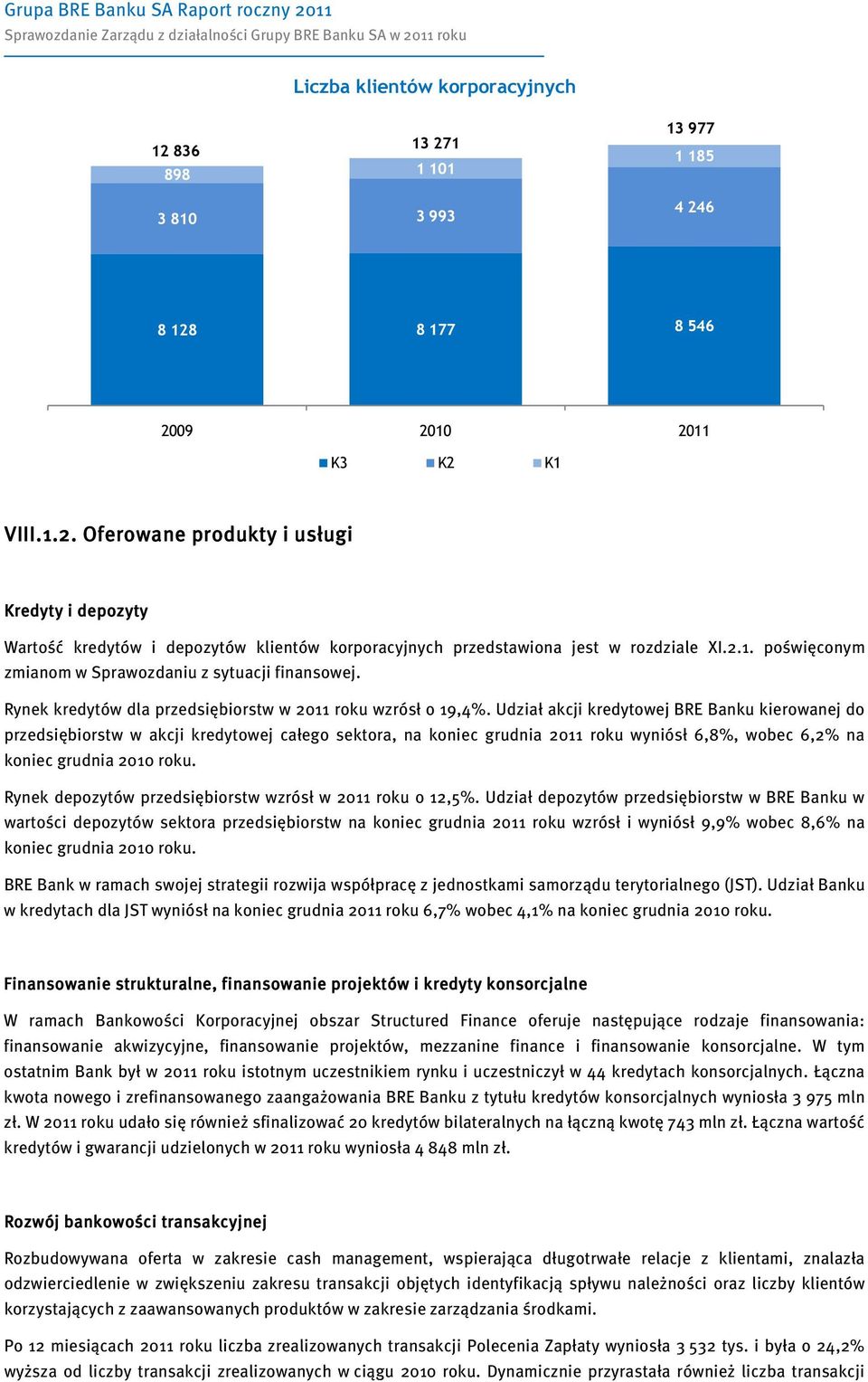 Udział akcji kredytowej BRE Banku kierowanej do przedsiębiorstw w akcji kredytowej całego sektora, na koniec grudnia 2011 roku wyniósł 6,8%, wobec 6,2% na koniec grudnia 2010 roku.