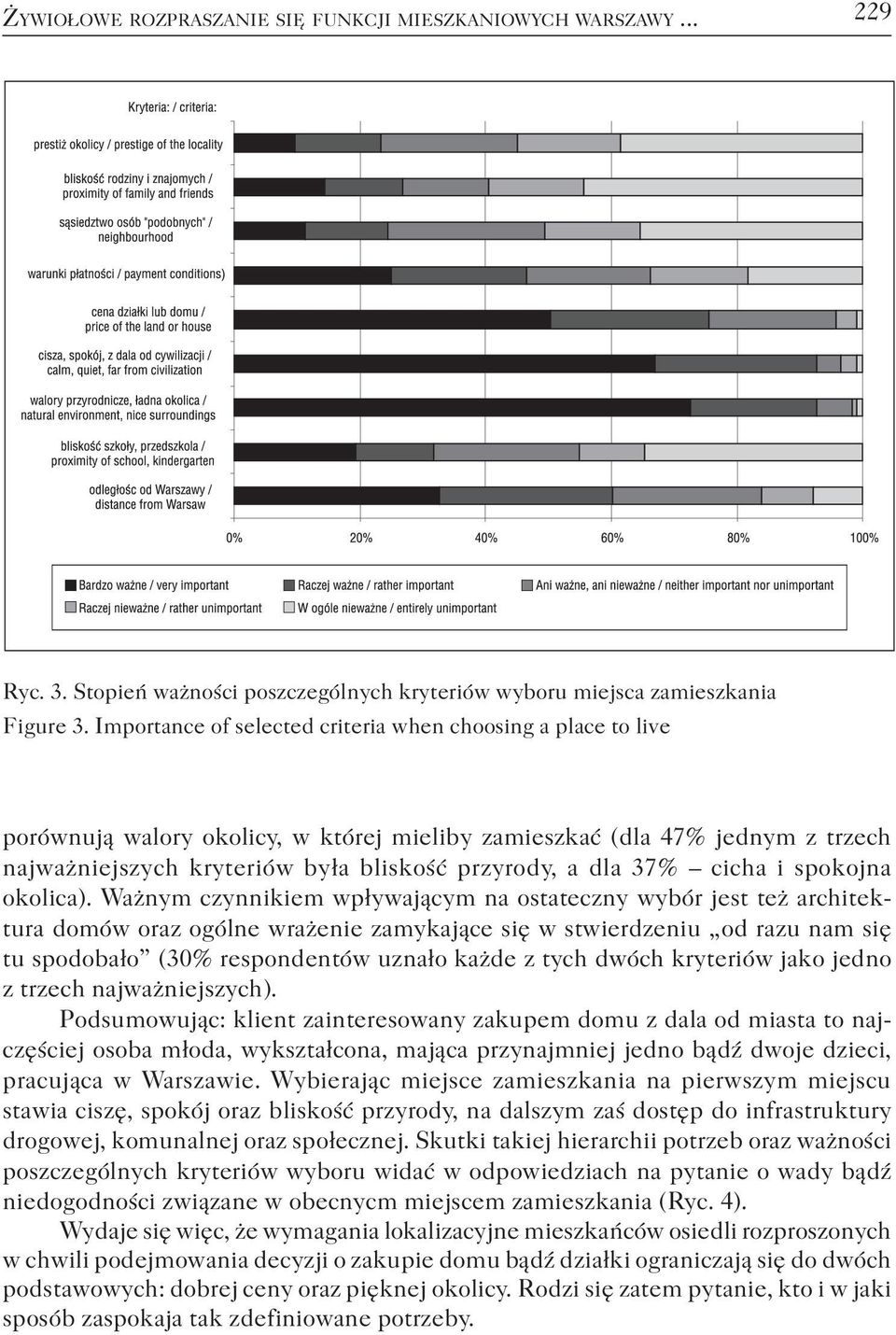 37% cicha i spokojna okolica).