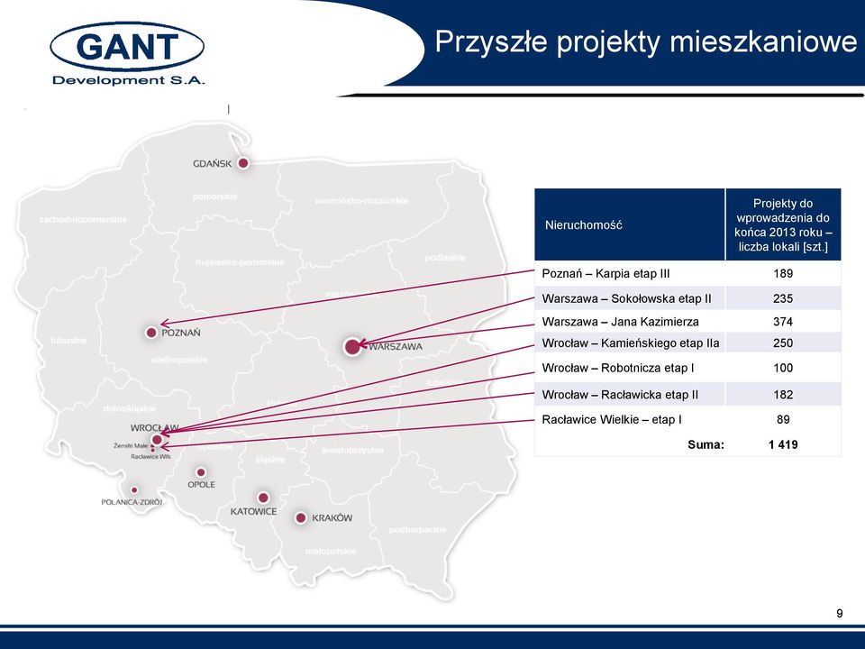 ] Poznań Karpia etap III 189 Warszawa Sokołowska etap II 235 Warszawa Jana