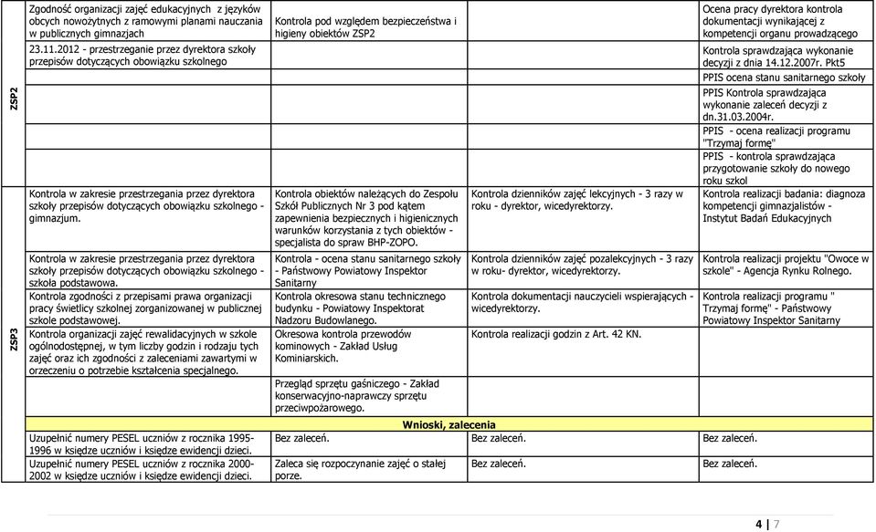 Kontrola w zakresie przestrzegania przez dyrektora szkoły przepisów dotyczących obowiązku szkolnego - szkoła podstawowa.