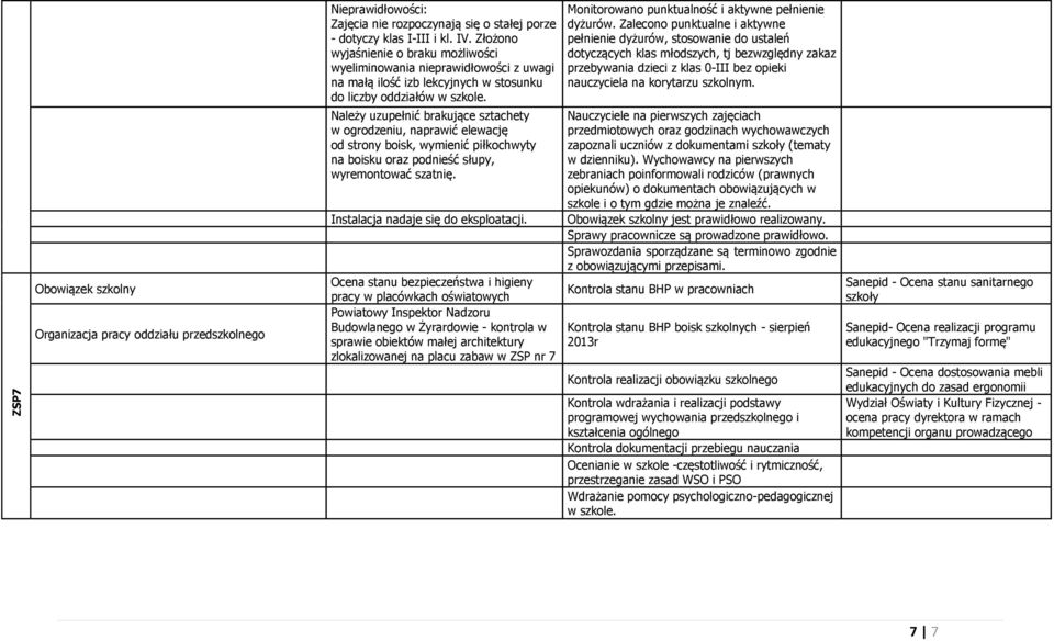 Monitorowano punktualność i aktywne pełnienie dyżurów.