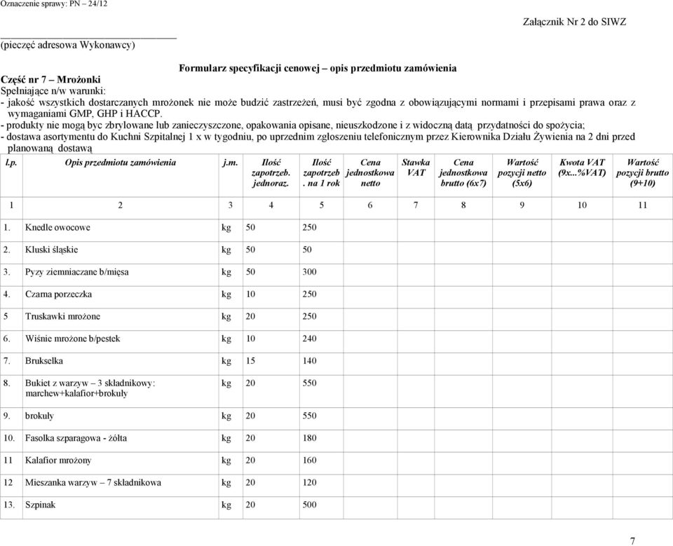 uprzednim zgłoszeniu telefonicznym przez Kierownika Działu śywienia na 2 dni przed planowaną dostawą zapotrzeb. na 1 rok brutto (6x7) pozycji (9x...%) 1. Knedle owocowe kg 50 250 2.