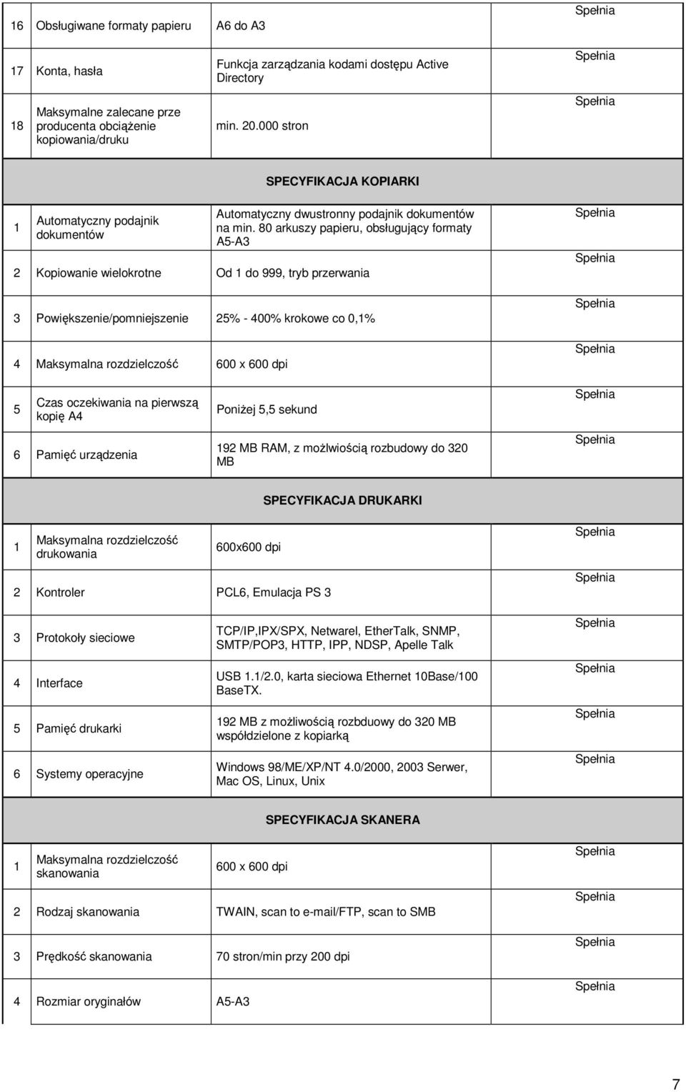 80 arkuszy papieru, obsługujący formaty A5-A3 2 Kopiowanie wielokrotne Od do 999, tryb przerwania 3 Powiększenie/pomniejszenie 25% - 400% krokowe co 0,% 4 Maksymalna rozdzielczość 600 x 600 dpi 5