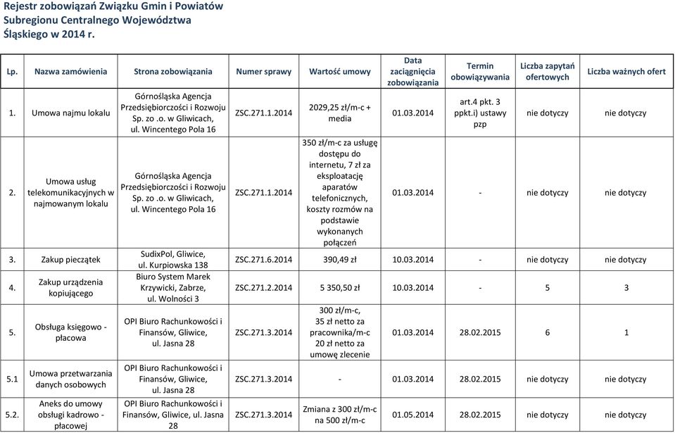 Zakup urządzenia kopiującego Obsługa księgowo - płacowa Umowa przetwarzania danych osobowych Aneks do umowy obsługi kadrowo - płacowej SudixPol, Gliwice, ul.