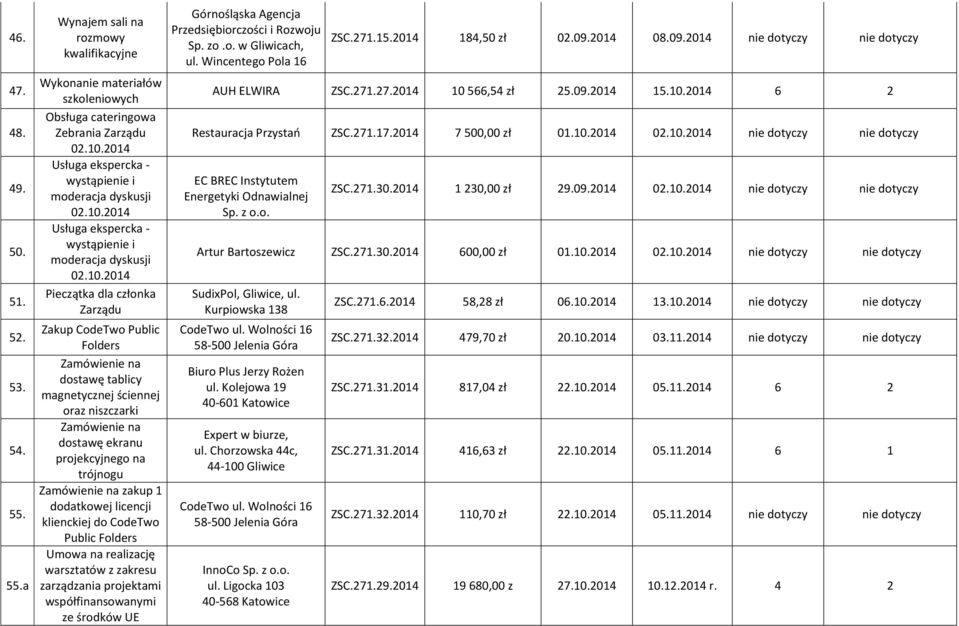 2014 Pieczątka dla członka Zarządu Zakup CodeTwo Public Folders Zamówienie na dostawę tablicy magnetycznej ściennej oraz niszczarki Zamówienie na dostawę ekranu projekcyjnego na trójnogu Zamówienie