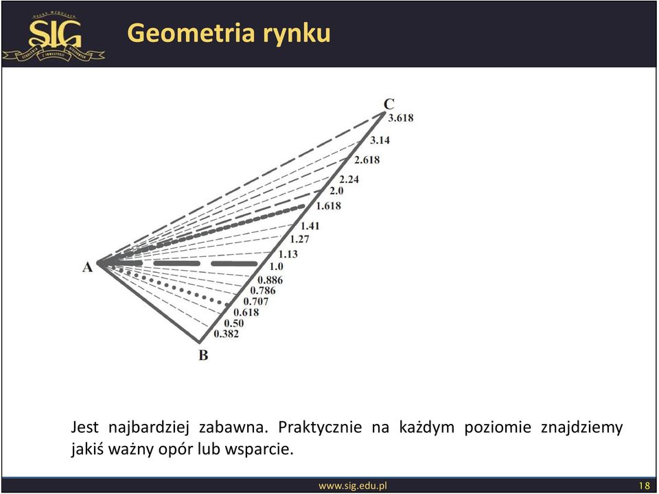 Praktycznie na każdym poziomie