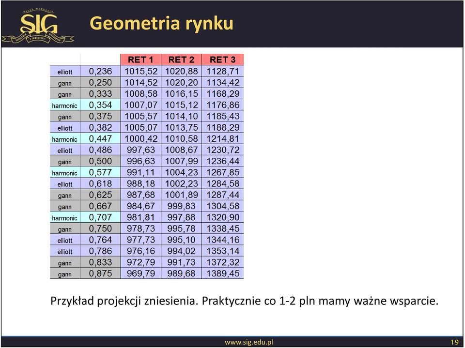 Praktycznie co 1-2 pln