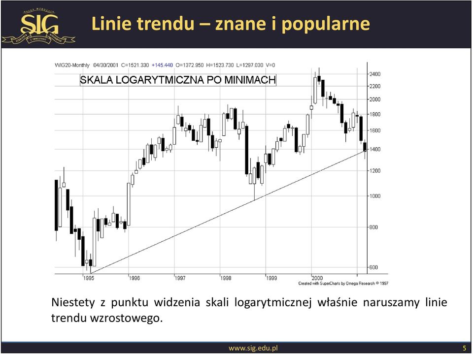 logarytmicznej właśnie naruszamy