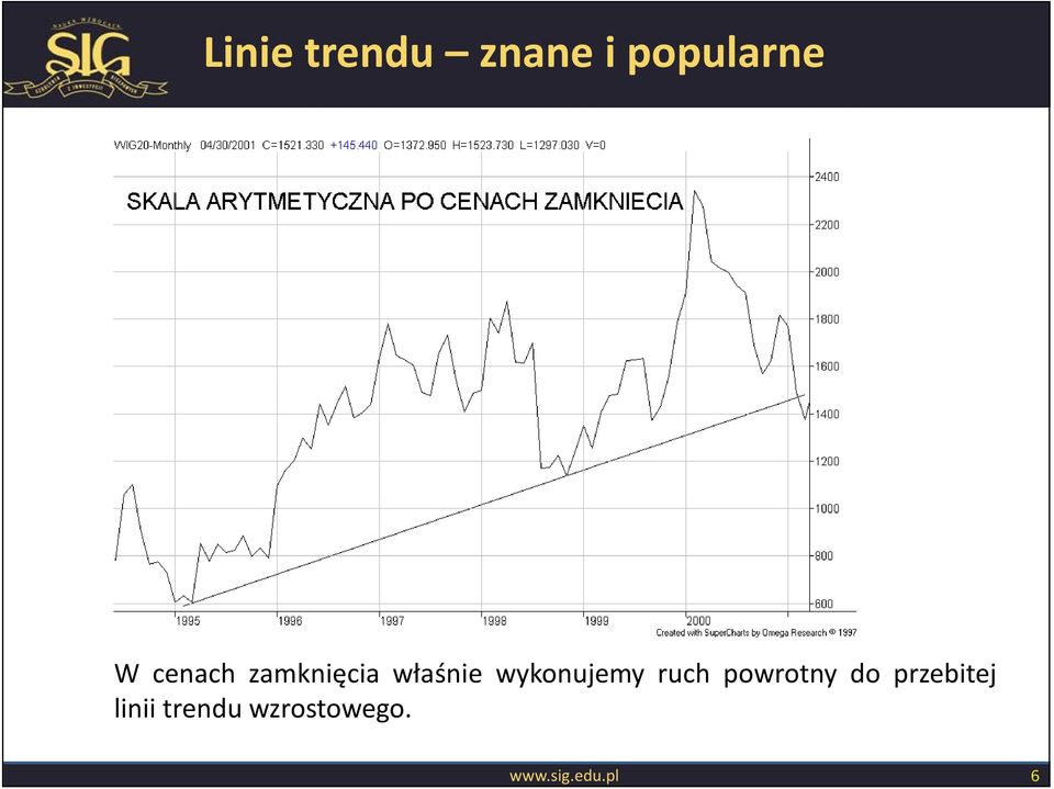 wykonujemy ruch powrotny do