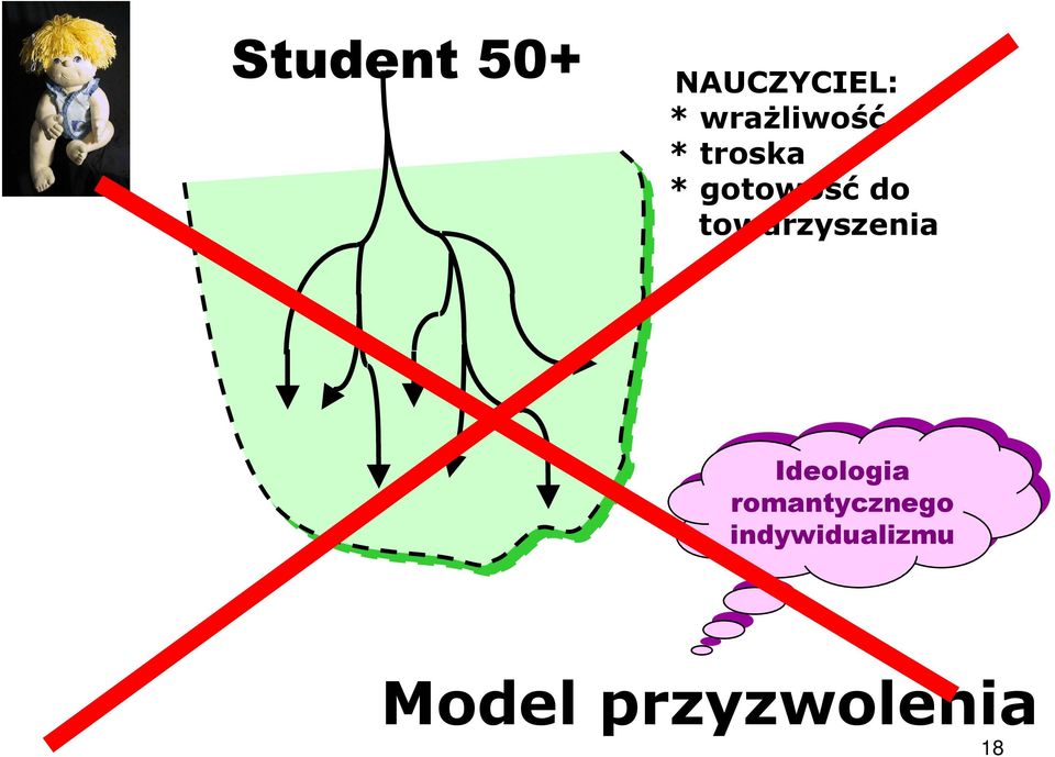 towarzyszenia Ideologia