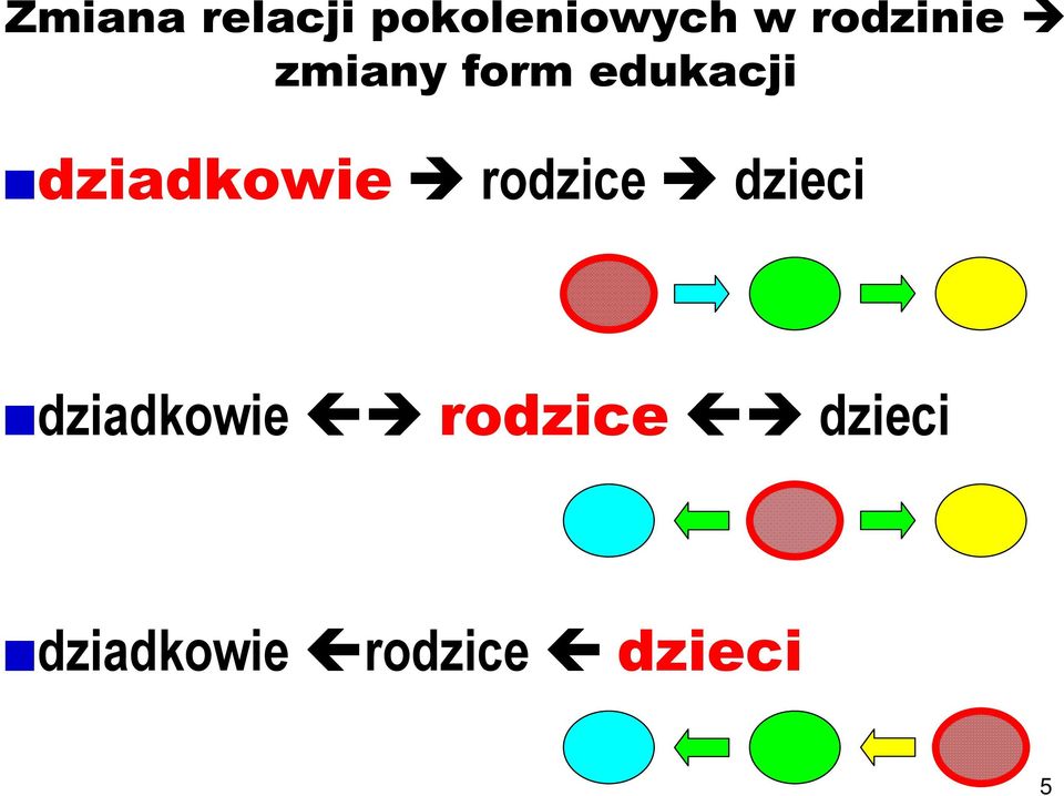 dziadkowie rodzice dzieci