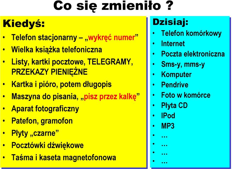 PIENIĘśNE Kartka i pióro, potem długopis Maszyna do pisania, pisz przez kalkę Aparat fotograficzny Patefon,