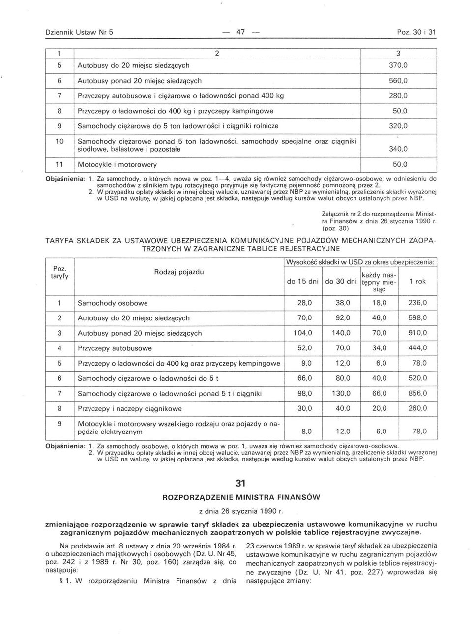 kg i przyczepy kempingowe 50,0 9 Samochody ciężarowe do 5 ton ładowności i ciągniki rolnicze 320,0 10 Samochody ciężarowe ponad 5 ton ładowności, samochody specjalne oraz ciągniki siodłowe, 340,0 11