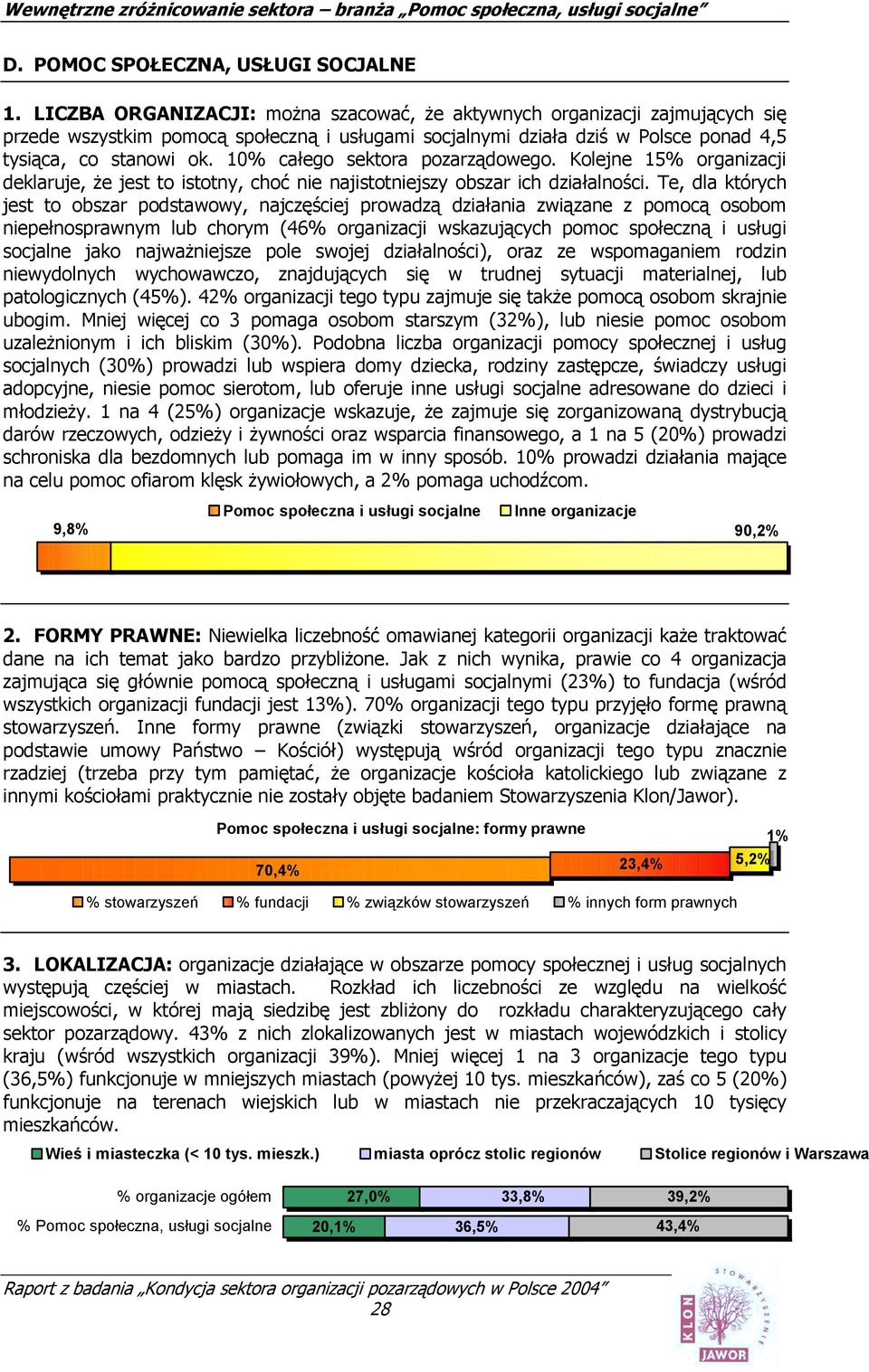 10% całego sektora pozarządowego. Kolejne 15% organizacji deklaruje, że jest to istotny, choć nie najistotniejszy obszar ich działalności.