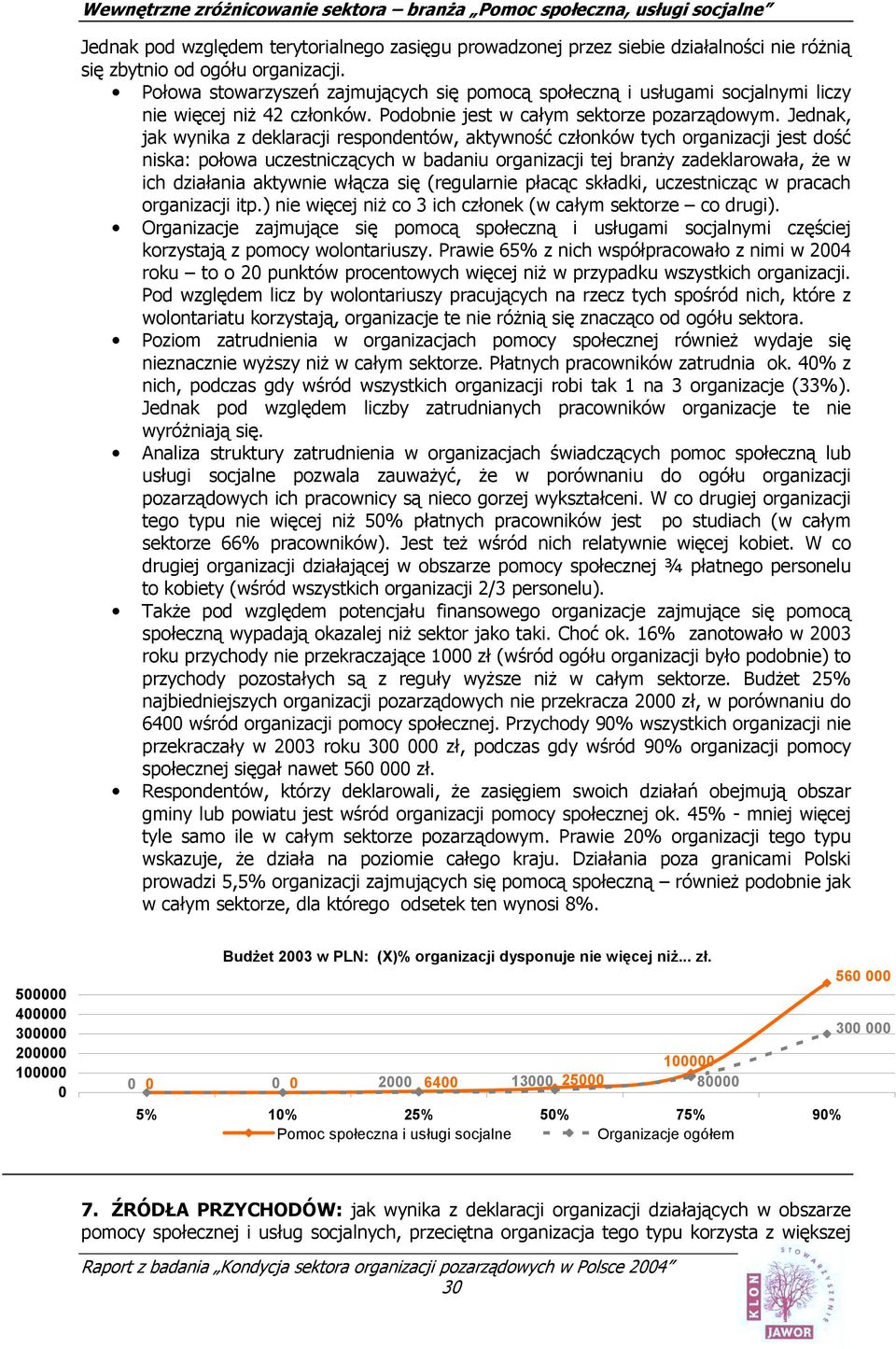 Jednak, jak wynika z deklaracji respondentów, aktywność członków tych organizacji jest dość niska: połowa uczestniczących w badaniu organizacji tej branży zadeklarowała, że w ich działania aktywnie