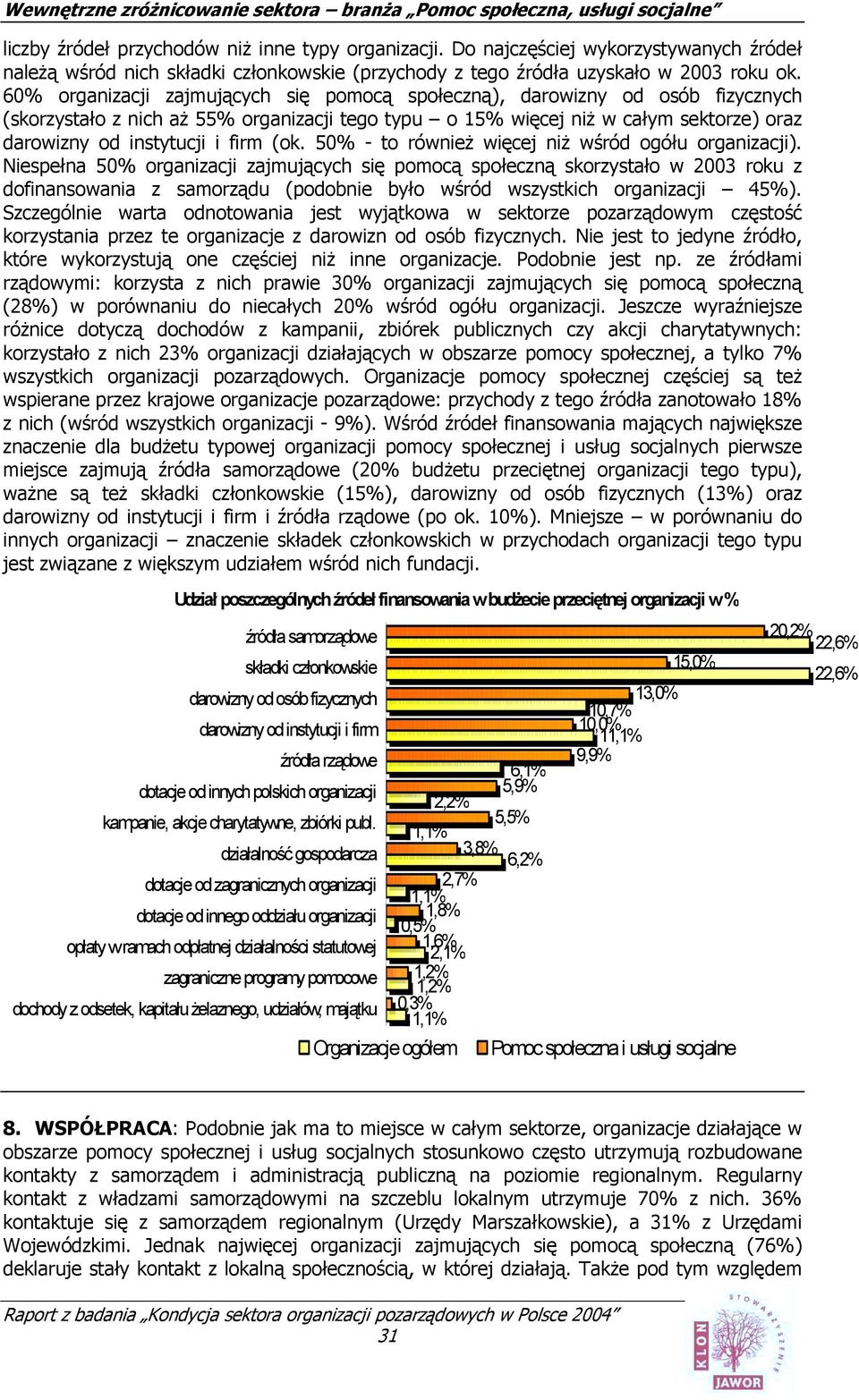 (ok. 50% - to również więcej niż wśród ogółu organizacji).