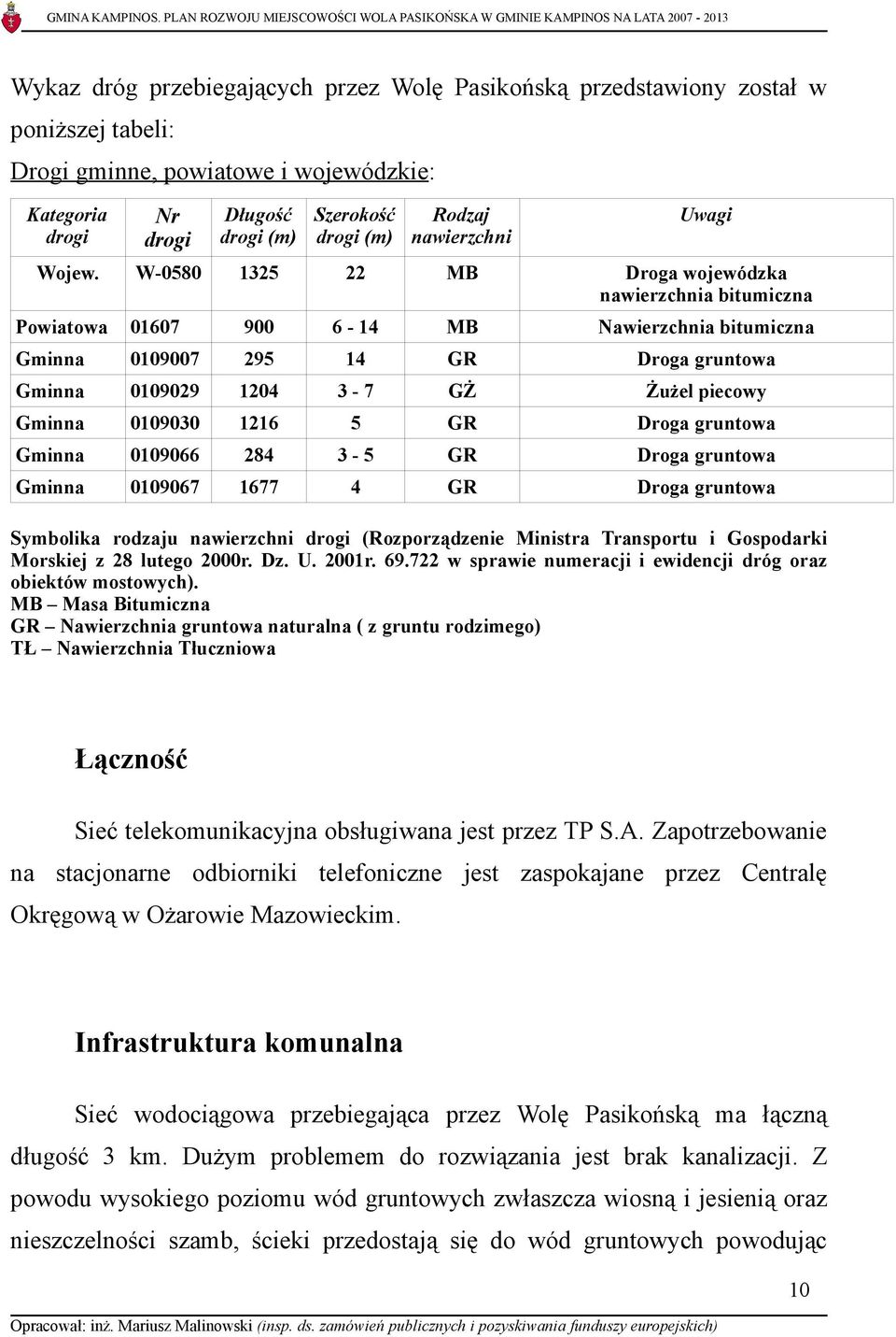 W-0580 1325 22 MB Droga wojewódzka nawierzchnia bitumiczna Powiatowa 01607 900 6-14 MB Nawierzchnia bitumiczna Gminna 0109007 295 14 GR Droga gruntowa Gminna 0109029 1204 3-7 GŻ Żużel piecowy Gminna