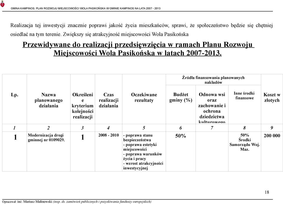 Źródła finansowania planowanych nakładów Lp.