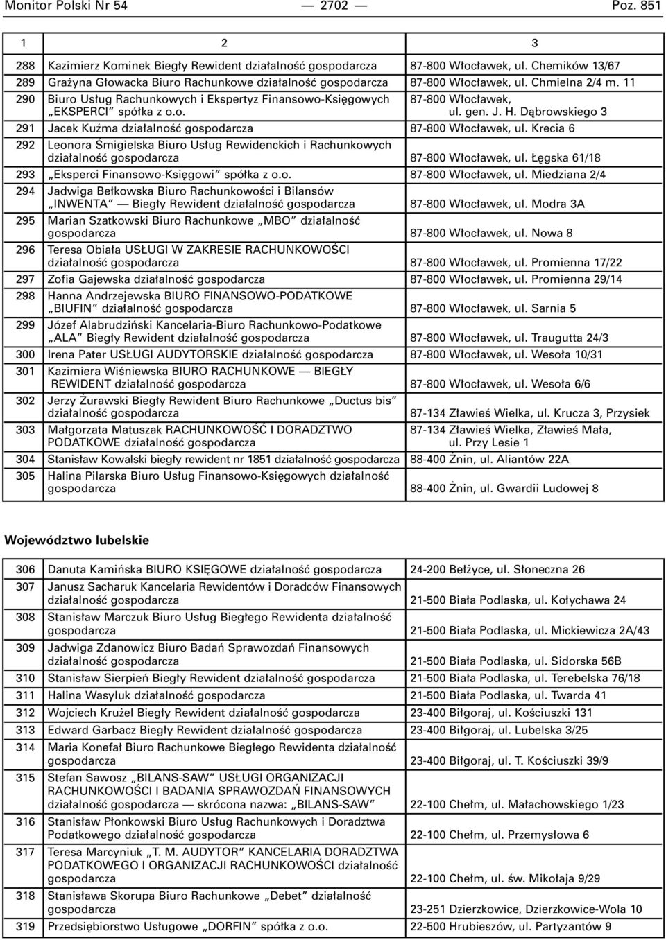 11 290 Biuro Us ug Rachunkowych i Ekspertyz Finansowo-Ksi gowych 87-800 W oc awek, EKSPERCI spó ka z o.o. ul. gen. J. H. Dàbrowskiego 3 291 Jacek Kuêma dzia alnoêç gospodarcza 87-800 W oc awek, ul.