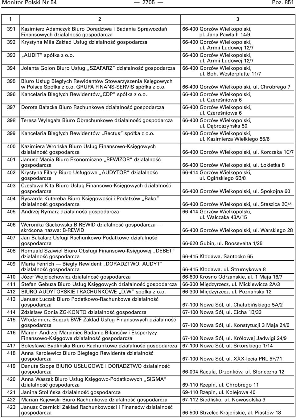 Armii Ludowej 12/7 393 AUDIT spó ka z o.o. 66-400 Gorzów Wielkopolski, ul. Armii Ludowej 12/7 394 Jolanta Golon Biuro Us ug SZAFARZ dzia alnoêç gospodarcza 66-400 Gorzów Wielkopolski, ul. Boh.