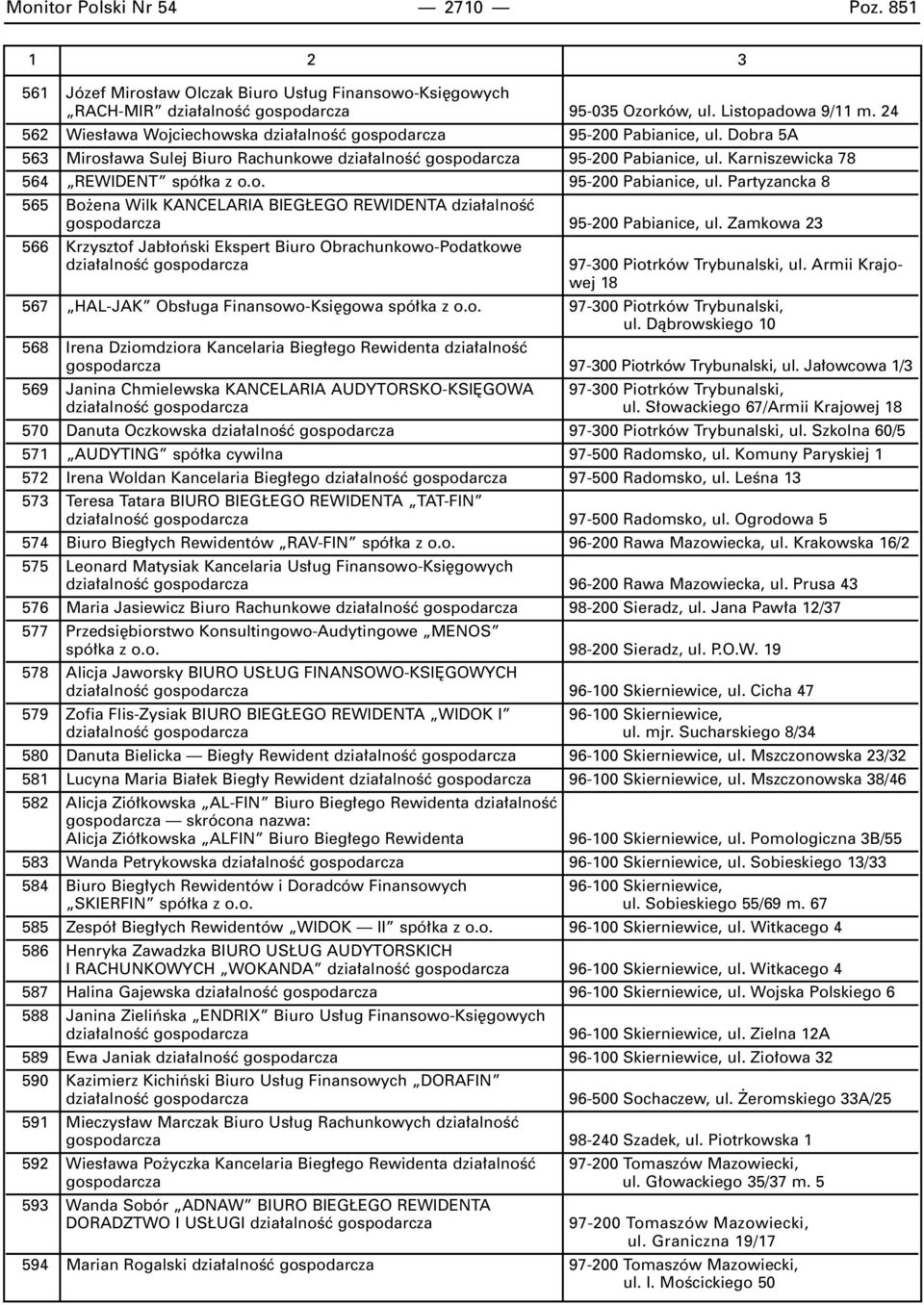 Karniszewicka 78 564 REWIDENT spó ka z o.o. 95-200 Pabianice, ul. Partyzancka 8 565 Bo ena Wilk KANCELARIA BIEG EGO REWIDENTA dzia alnoêç gospodarcza 95-200 Pabianice, ul.