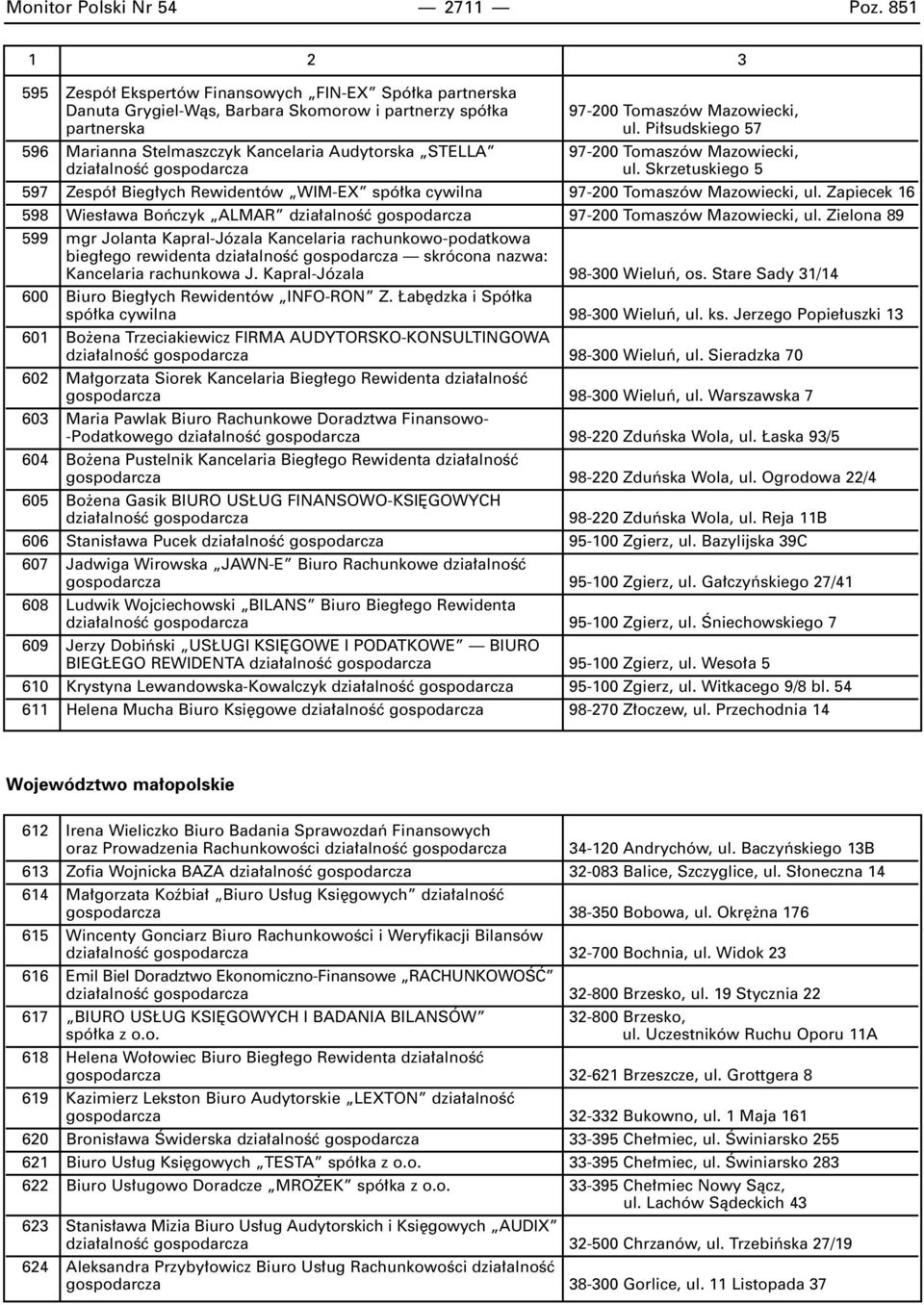 Skrzetuskiego 5 597 Zespó Bieg ych Rewidentów WIM-EX spó ka cywilna 97-200 Tomaszów Mazowiecki, ul. Zapiecek 16 598 Wies awa Boƒczyk ALMAR dzia alnoêç gospodarcza 97-200 Tomaszów Mazowiecki, ul.