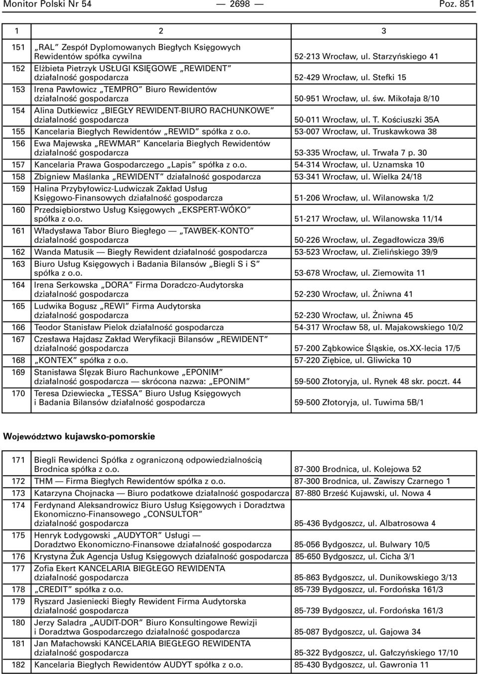 Stefki 15 153 Irena Paw owicz TEMPRO Biuro Rewidentów dzia alnoêç gospodarcza 50-951 Wroc aw, ul. Êw.