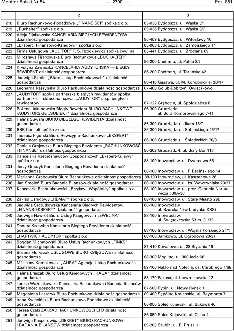 Witos awy 10 221 Eksperci Finansowo-Ksi gowi spó ka z o.o. 85-063 Bydgoszcz, ul. Zamojskiego 14 222 Firma Us ugowa AUDITOR F. S. Rzodkiewicz spó ka cywilna 85-444 Bydgoszcz, ul.