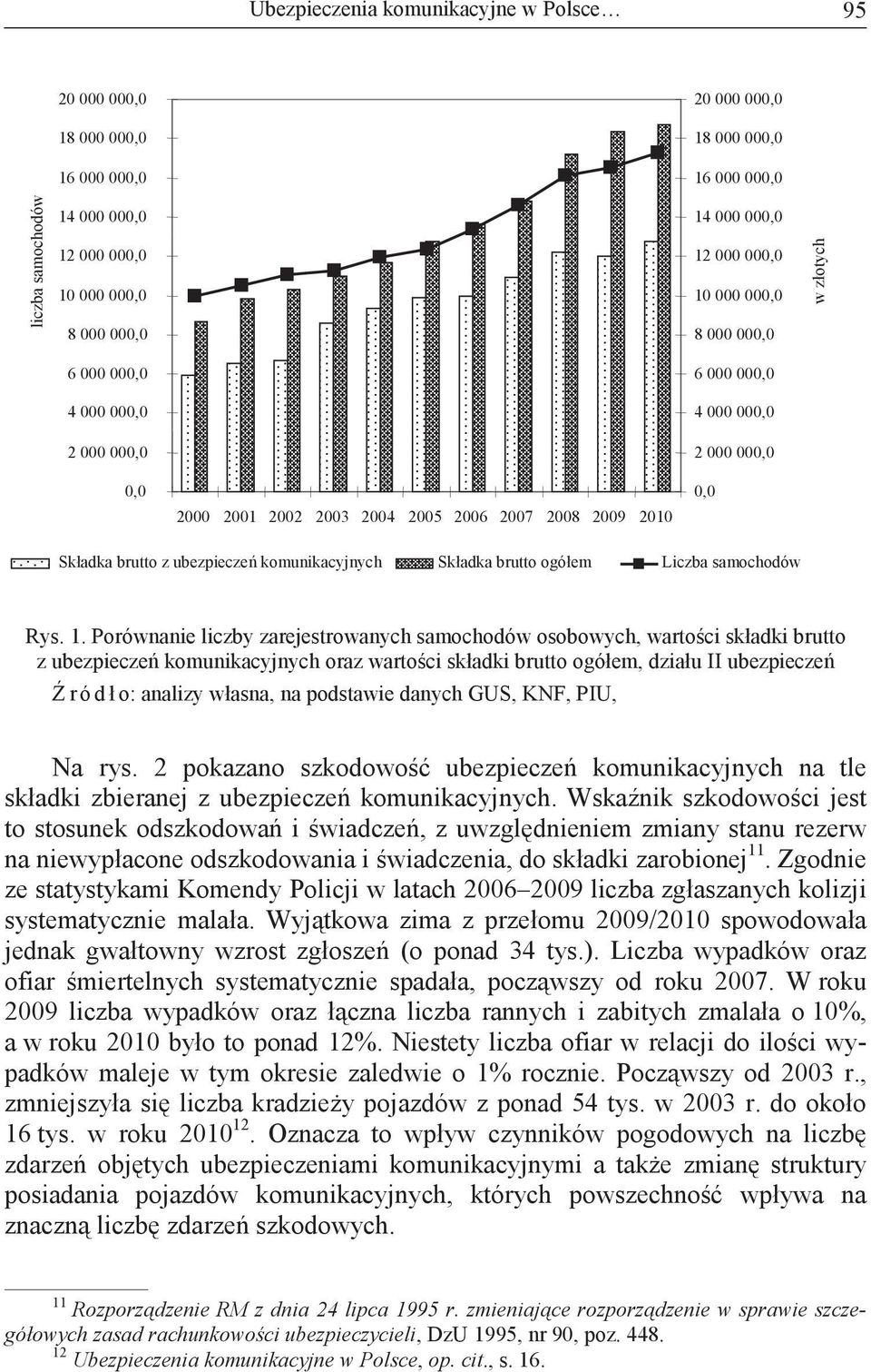 ubezpiecze komunikacyjnych Składka brutto ogółem Liczba samochodów Rys. 1.