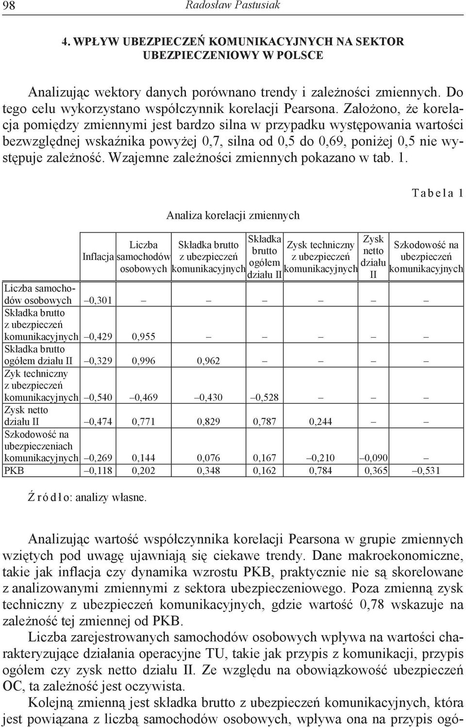 Wzajemne zalenoci zmiennych pokazano w tab. 1.